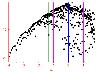 Strength function log